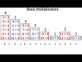 The Fastest Way to Learn Multiplication Facts