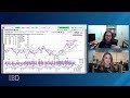 Why A Powerful Trend Is Just Getting Started; Nvidia, CrowdStrike, GDX In Focus | Stock Market Today