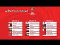 نتائج قرعة دور الحاسم المؤهل لكاس العالم 2026. أسهل مجموعة هيا مجموعة العراق. ماذا قال مدرب العراق