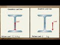 The Development of Stresses in Beams Explained