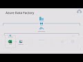 Azure Data Factory Tutorial | Introduction to ETL in Azure