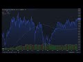Time Lapse of the Entire Stock Market History in 10 Minutes | Made in @TradingView