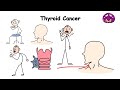 Every DANGEROUS Cancer Explained in 14 Minutes