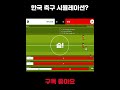한국 축구 시뮬레이션