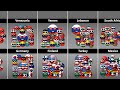 Who Has More Powerful Team? Russia VS USA [Countryballs]