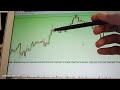 How to read forex candle stick part (1)#forex