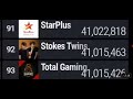 Stokes Twins passes Total Gaming