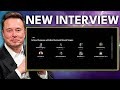Elon Musk: “10X Every 6 Months”