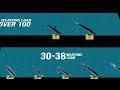 Most Powerful Submarines Weapons Load Comparison 3D