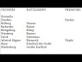 World of Warships - Pronouncing German Ship Names