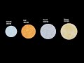 From Ceres to UY Scuti NEW VERSION!