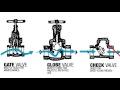 How Plumbing Works