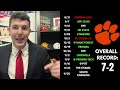 2024 Clemson College Football Predictions