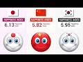 Japan vs China vs South Korea - Country Comparison 2024