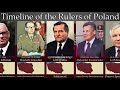 Timeline of the Rulers of Poland