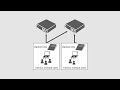 Windows Server CALs explained, User vs Device CALs #shorts