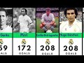 The 32 Top Scorers in Real Madrid History: Legends and Records