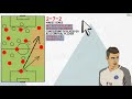 Thiago Motta's 2-7-2 Formation Explained