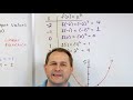 06 - What is a Function in Math? (Learn Function Definition, Domain & Range in Algebra)