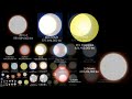 The Ultimate Size of the Universe (MOST POPULAR)