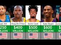 Richest Basketball Players