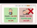 【年金211万円の壁】勘違いしている人が多い住民税非課税になる年金収入の条件やメリットについてまるっと解説！【年金155万円の壁】