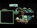 Permaculture Design for Water