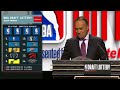 The 2023 NBA Draft Lottery Presented By State Farm!