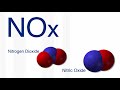 Nitrogen - Periodic Table of Videos
