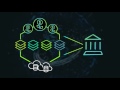 Deloitte Digital Bank - Cross-border payments