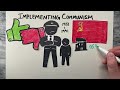 What is Communism? Communism Explained | Property Vs Personal Property | Communism Vs Capitalism