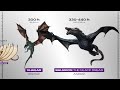 House of the Dragon: SIZE COMPARISON