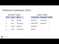SQL Tutorial - Full Database Course for Beginners