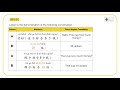 HSK1 Textbook Dialogues | HSK Level 1 Chinese Listening and Speaking Practice | HSK 1 Vocabularies