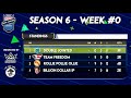 Week #0 [Predictions] - S6 - Kino Corner Billiards