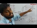 Refrigerator Cycle In hindi !! फ्रीज का कोर्स बारीकी से सीखे !! Step By Step