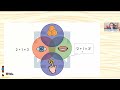Addition & Subtraction Math Facts for Dyscalculia and Dyslexia (Webinar)