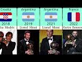 Ballon D'or winners | Messi, Ronaldo and Beyond: The Ultimate Ballon d'Or Countdown #messi #ronaldo