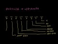 Zrozumieć komputer #001: System dziesiętny