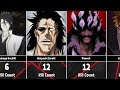 Bleach Characters Ranked by Kills