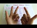 Finger Abacus level 2 Ful Course -Abacus level 2- ABC Tube tv