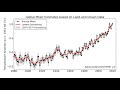 More Sea Ice Than 100 Years Ago ? Mainstream is Silence like DMI and NASA
