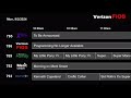 Fanmade Verizon Fios Channel Guide on Labor Day (HD channels 690-793)