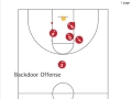 Backdoor offense (wheel motion 1-4 high set)