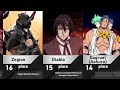 Top 50 Strongest TenSura Characters