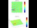 2D Acoustic Wave Equation