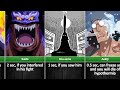 How Long Could You Survive Against One Piece Characters?