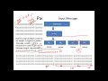 SHA 512 - Secure Hash Algorithm - Step by Step Explanation - Cryptography - Cyber Security - CSE4003