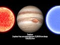 Size Comparison of the Universe 2022