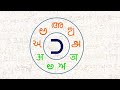 Bharati: One Script to Write All Indian Languages